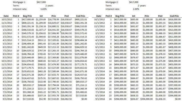 balloon-loan-example