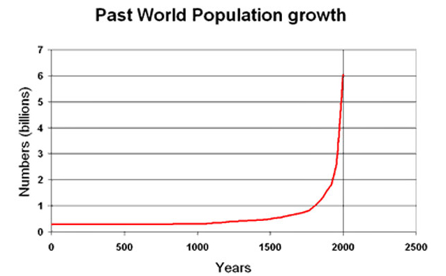 world_pop_012014