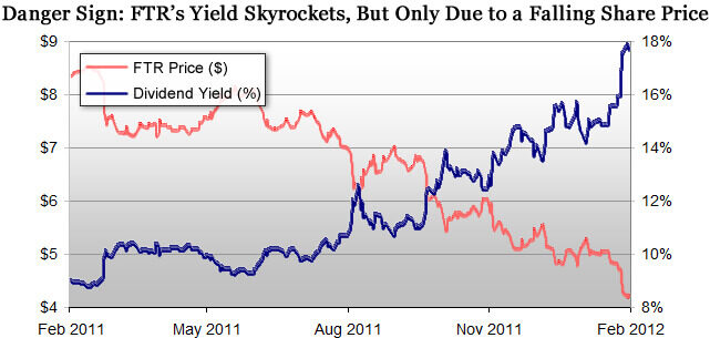 ftr-yield-lines