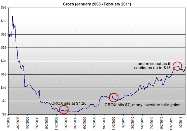 How to Invest in Turnaround Stocks