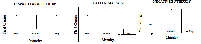 Flattening Twist
