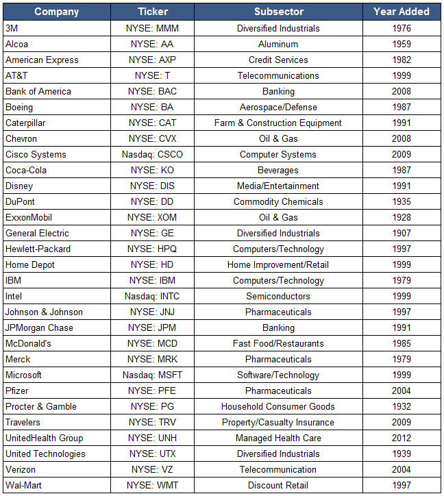 dow-table