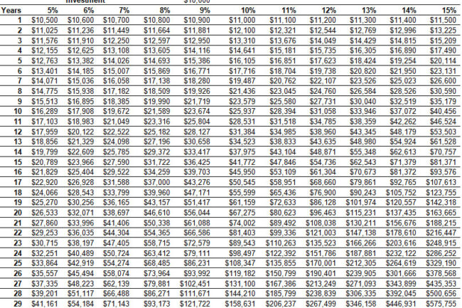 compound interest