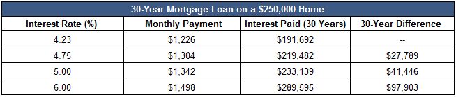 Mortgage-Loan-Graph