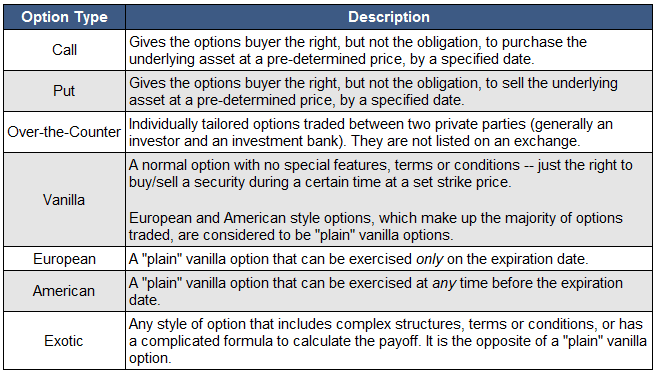option-table