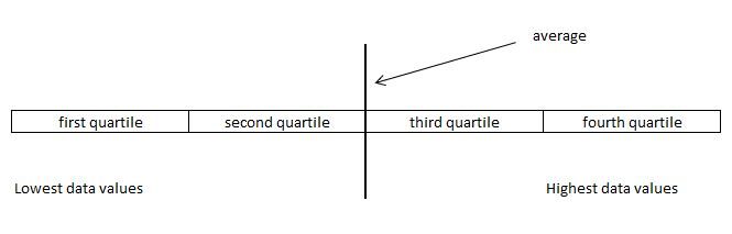 Quartile(1)