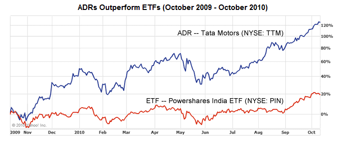 10-13-10-etf-adr