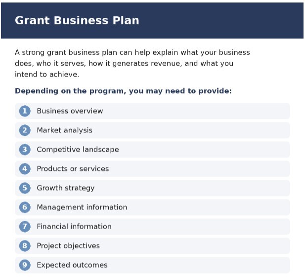 grant-business-plan
