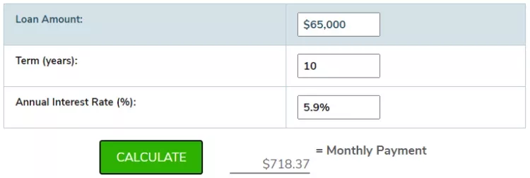 Car deals loan calculator