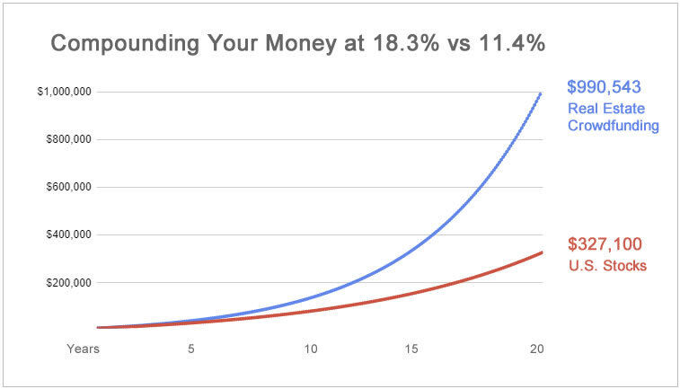 crowdstreet-returns-vs-stocks.jpg