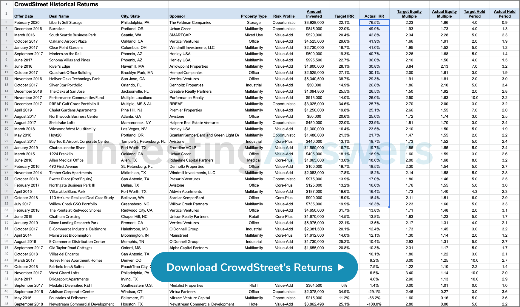 CrowdStreet Returns