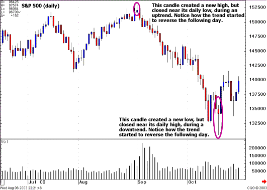 definition -- key reversal