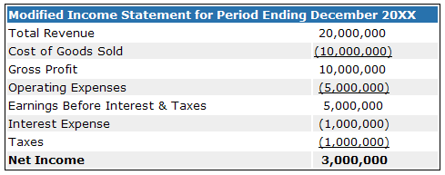 Gross Margin Definition Example Investinganswers