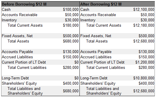 classification of debt investments long-term