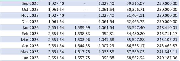 interest only mortgage calculator hsbc