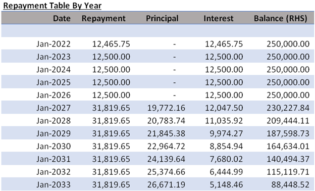 What Is An Interest Only Mortgage Payment