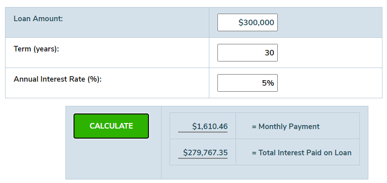 Loan Interest Calculator: How Much Will I Pay in Interest?
