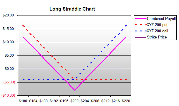 Option Payoff Chart