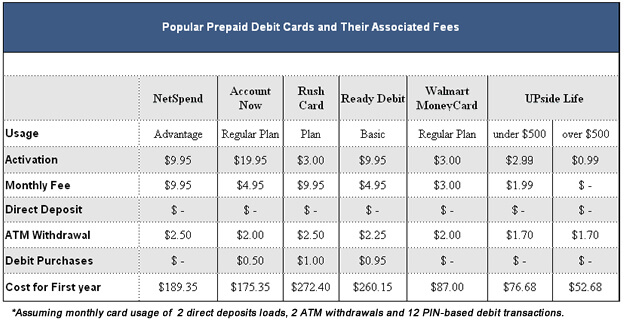 Currency Exchange Check Cashing Fees Chart