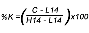 Stochastic Oscillator
