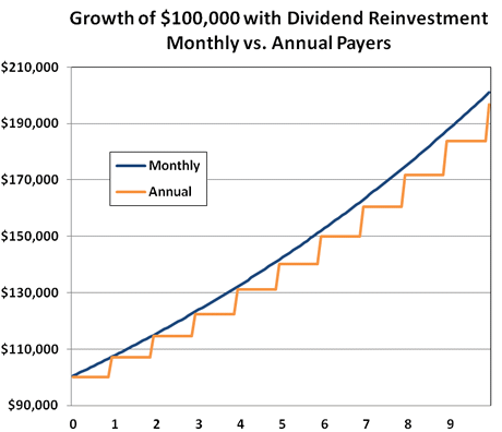 monthly-dividend-stocks