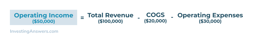 calculating operating income