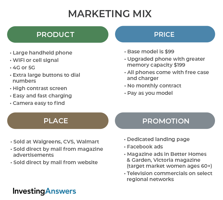 meaning and definition of marketing mix
