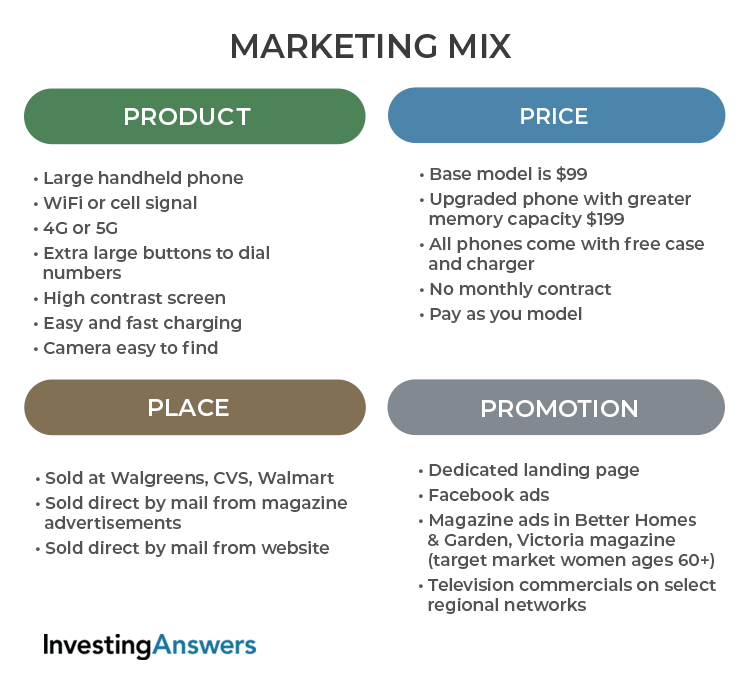 Marketing Mix Definition and Examples InvestingAnswers