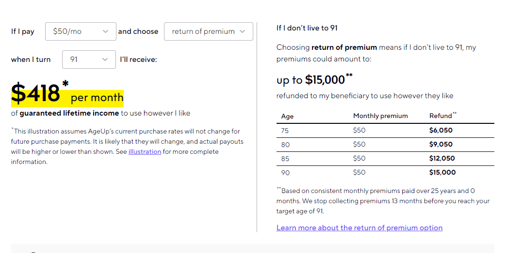 ageup screenshot of a woman paying $50 a month and receiving $418 per month starting at age 91 with return of premiums if she doesn't live to 91