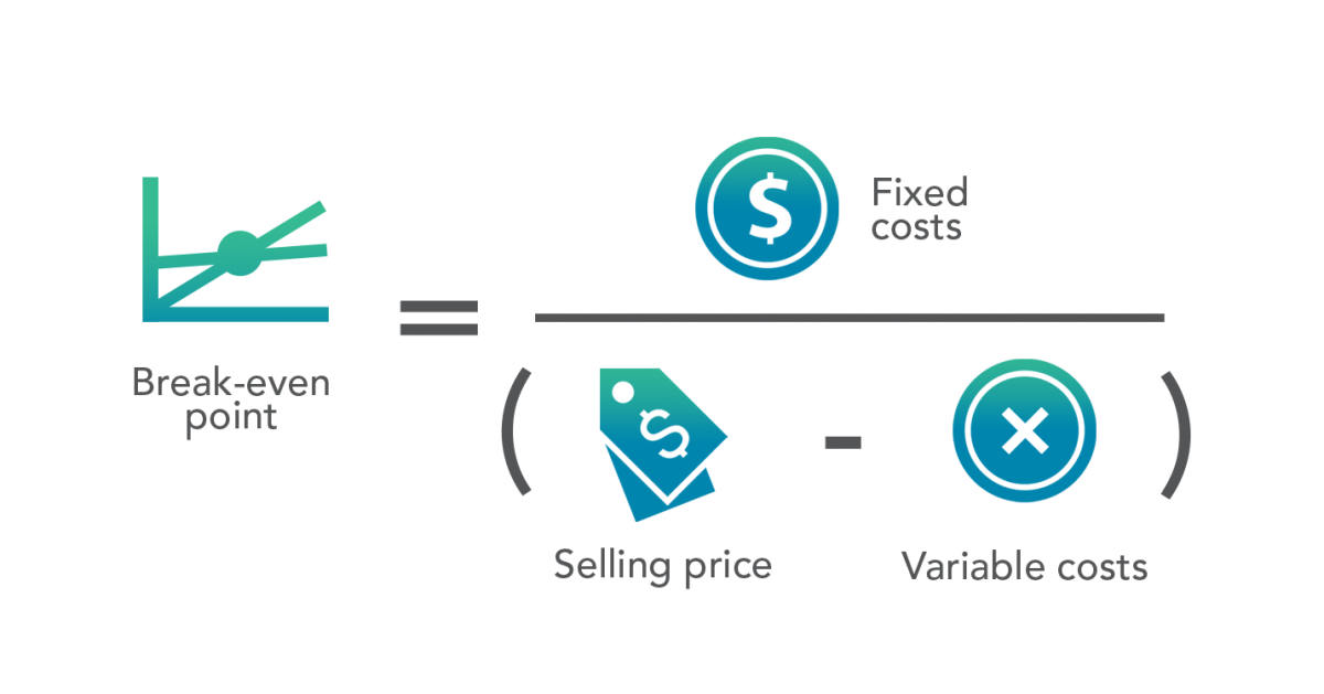 Break Even Point Example Definition Investinganswers