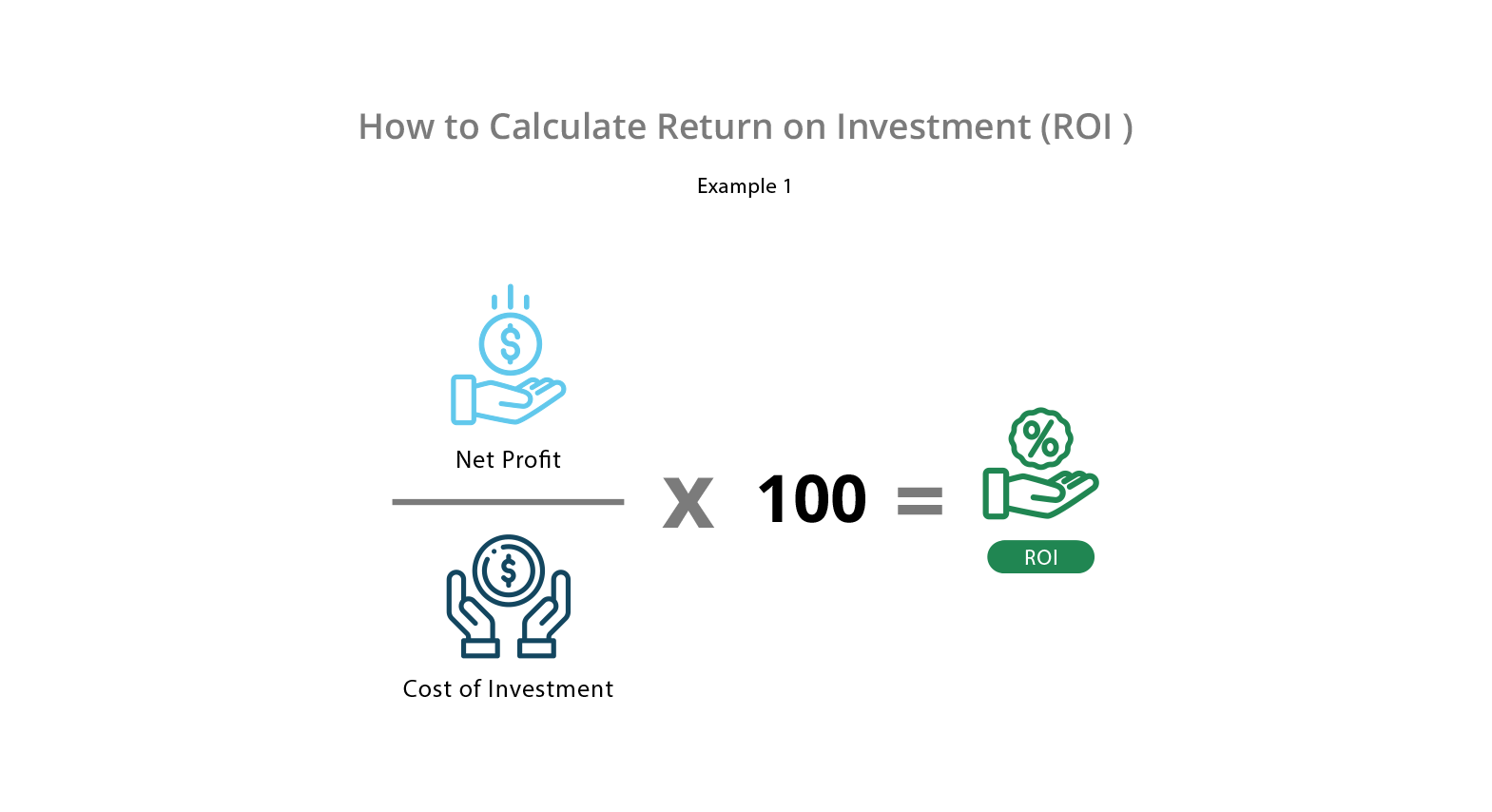 Roi (Return on investment). Roi формула. Return of investment формула. Return on investment формула.