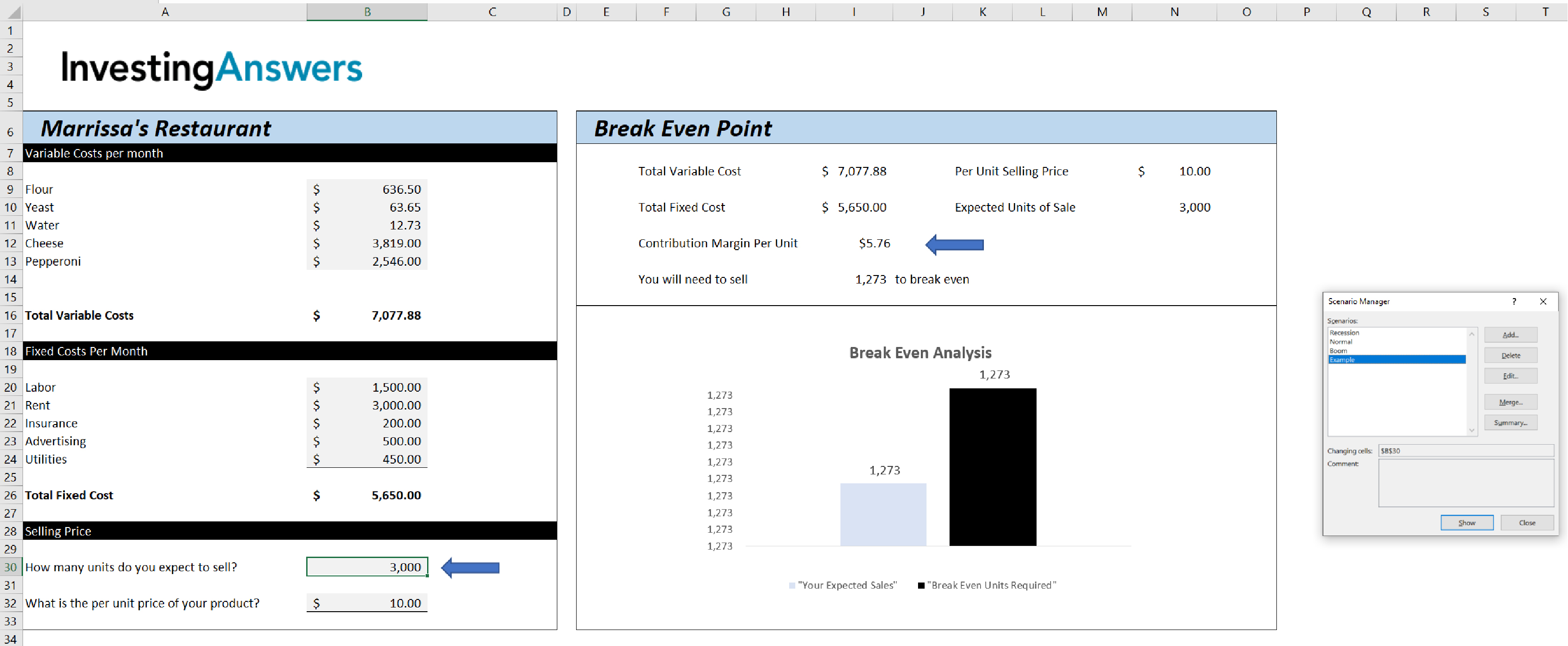 Break Even Analysis Examples Meaning Investinganswers