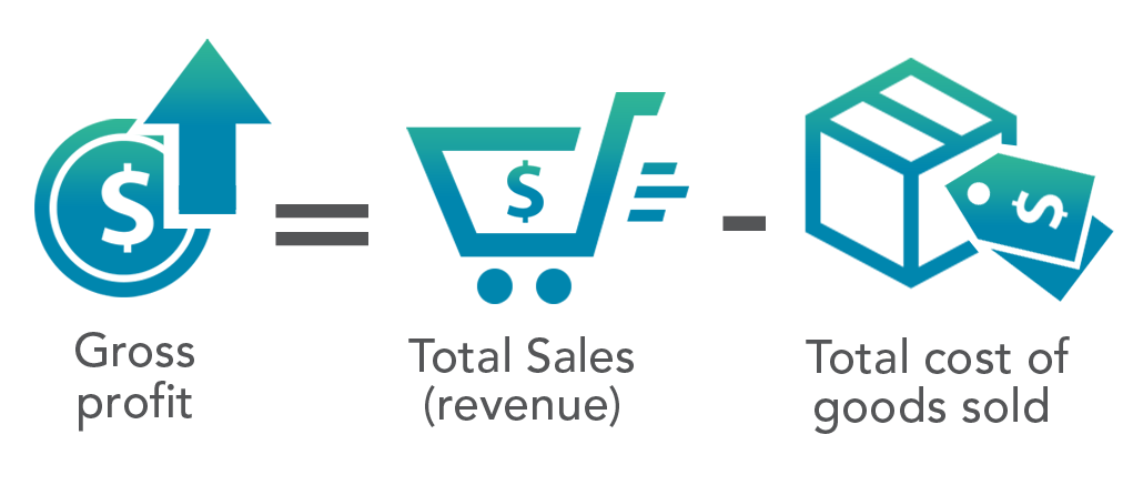 Gross profit формула. Gross profit Formula. Total revenue meaning.