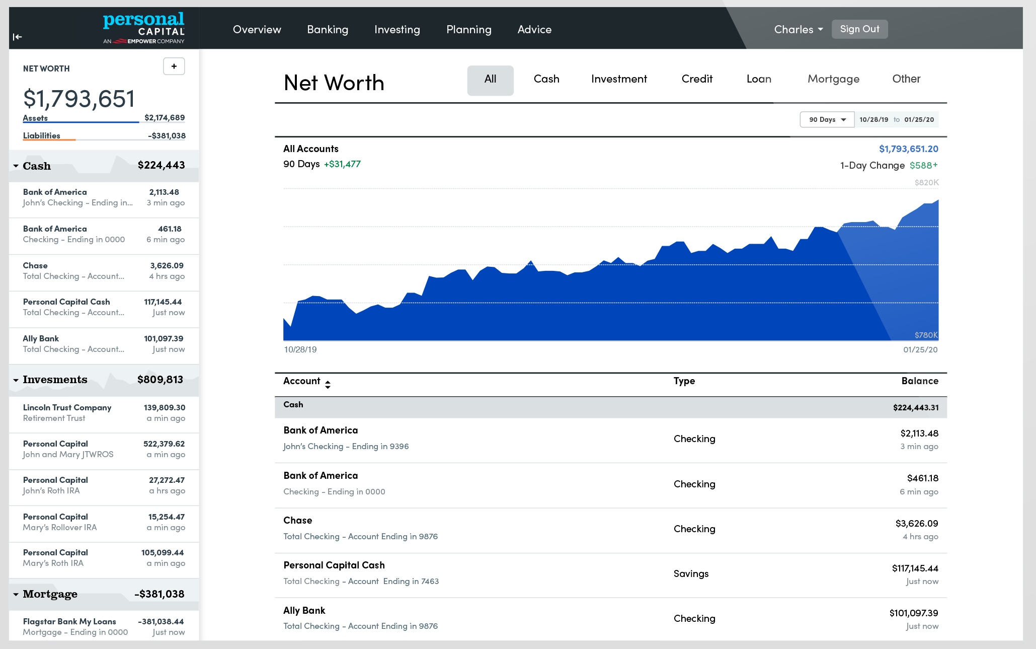 Personal capital's net worth tracker