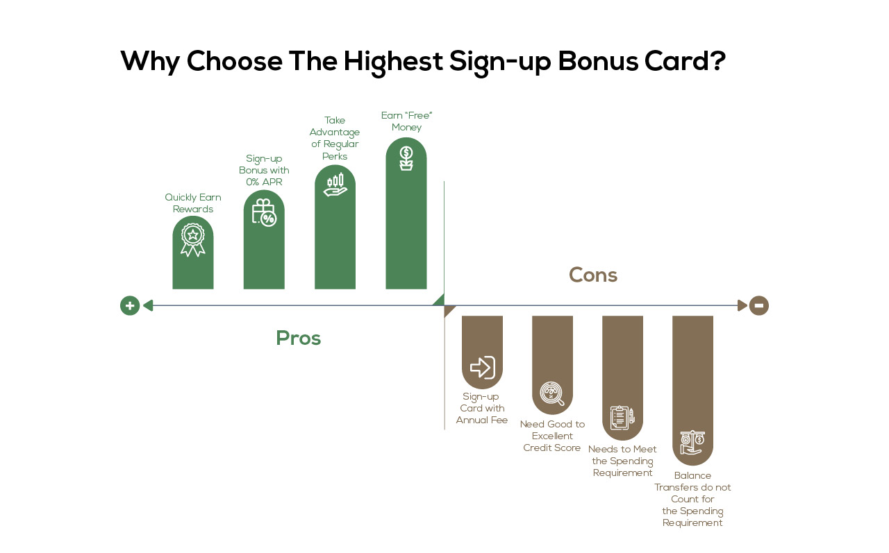 Pros and cons of sign-up bonus credit cards