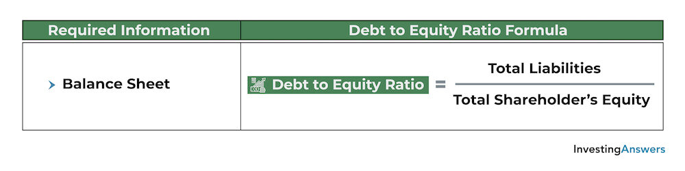 d/e ratio formula