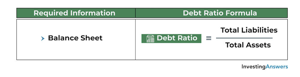 debt ratio formula