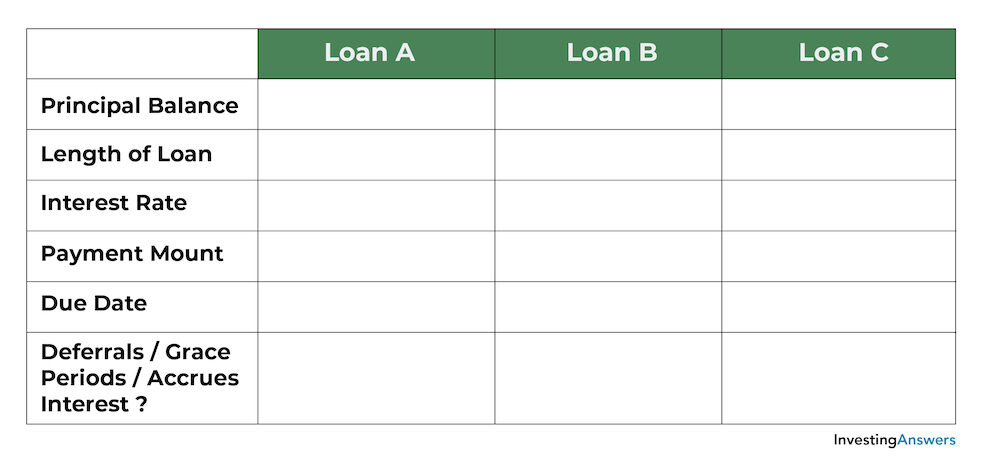 Loan tracking spreadsheet template