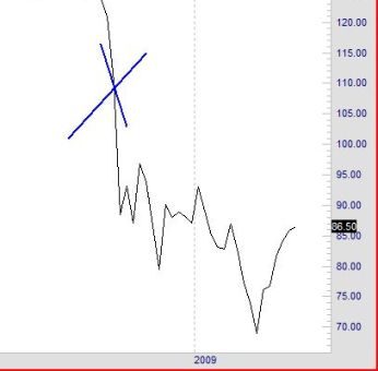 iphone-Econ-t-Graph21(1)