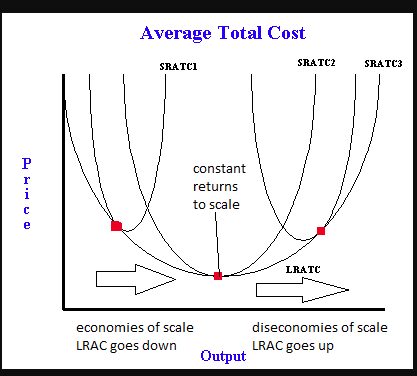 LRATC chart (1)_0
