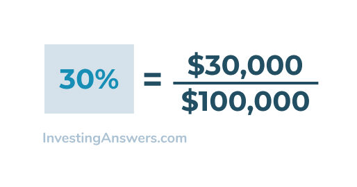 net margin formula example