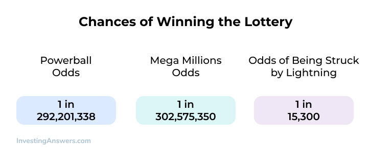 chances of winning lottery