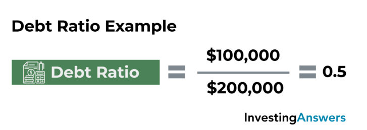 debt ratio example
