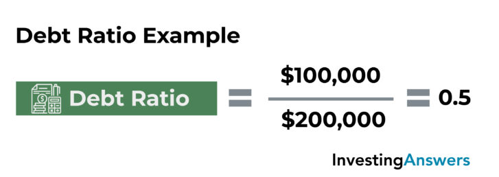 What Is a Leverage Ratio? Definition, Calculation, and Examples - TheStreet