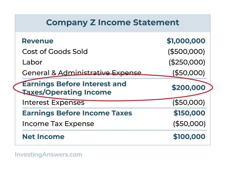 example of operating income