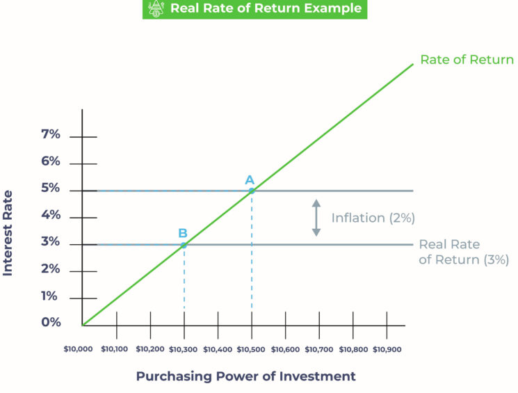 real-rate-of-return-example_2