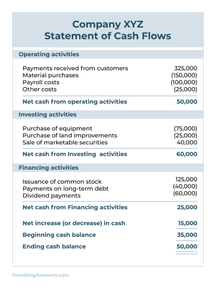 company-xyz-statement-of-cash-flows (1)