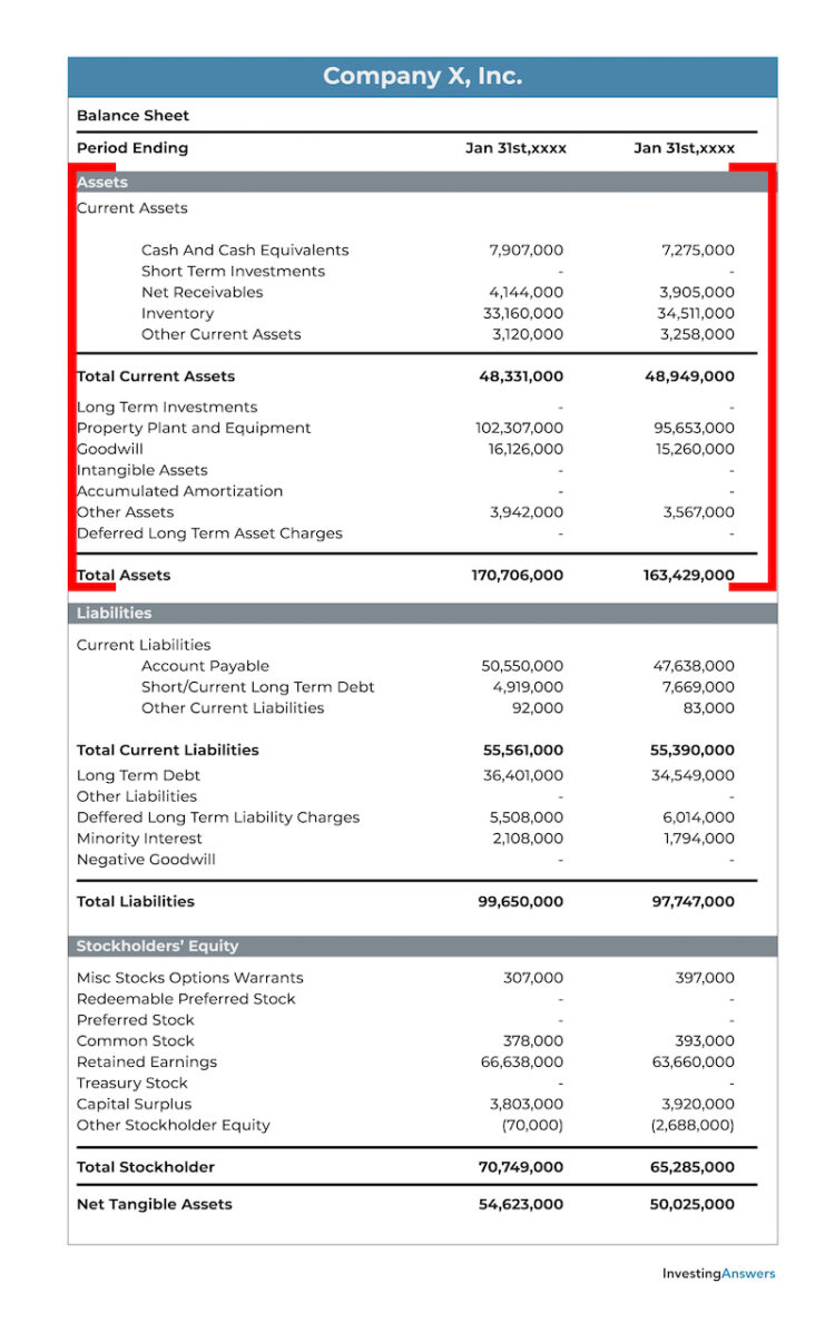 asset management example