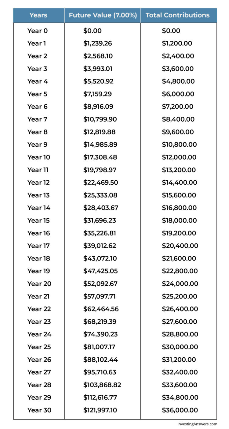 investments-return-over-time