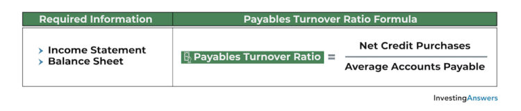calculating payables turnover ratio